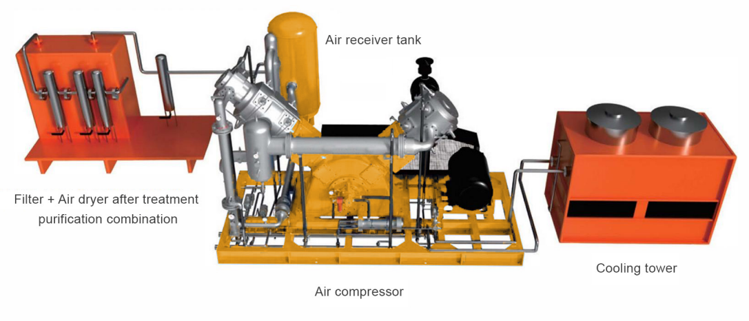 Air Compressor Station Flow Chart