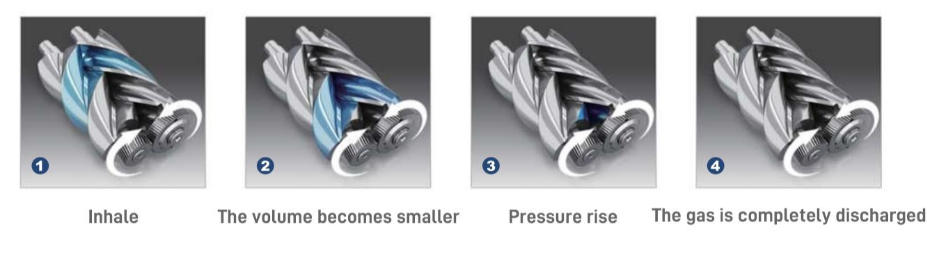 energy consumption diagram of screw blower