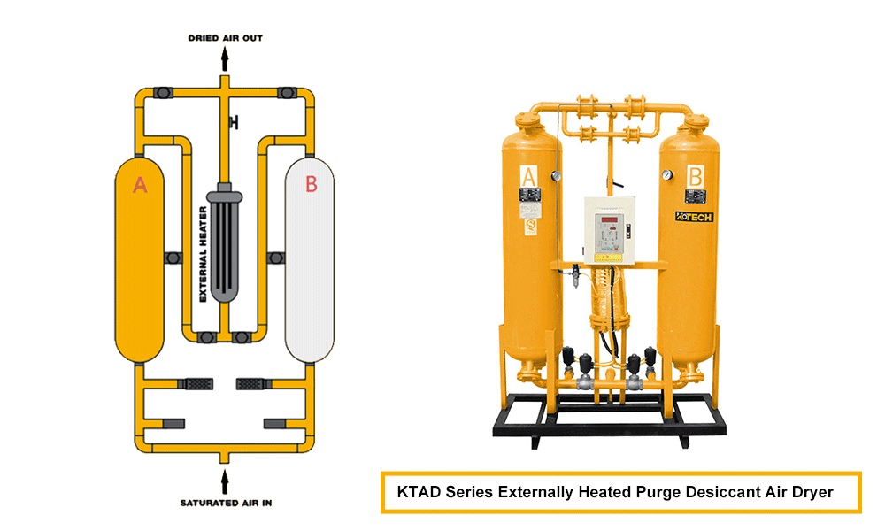 KTAD series externally heated desiccant air dryers adopt a double tower design