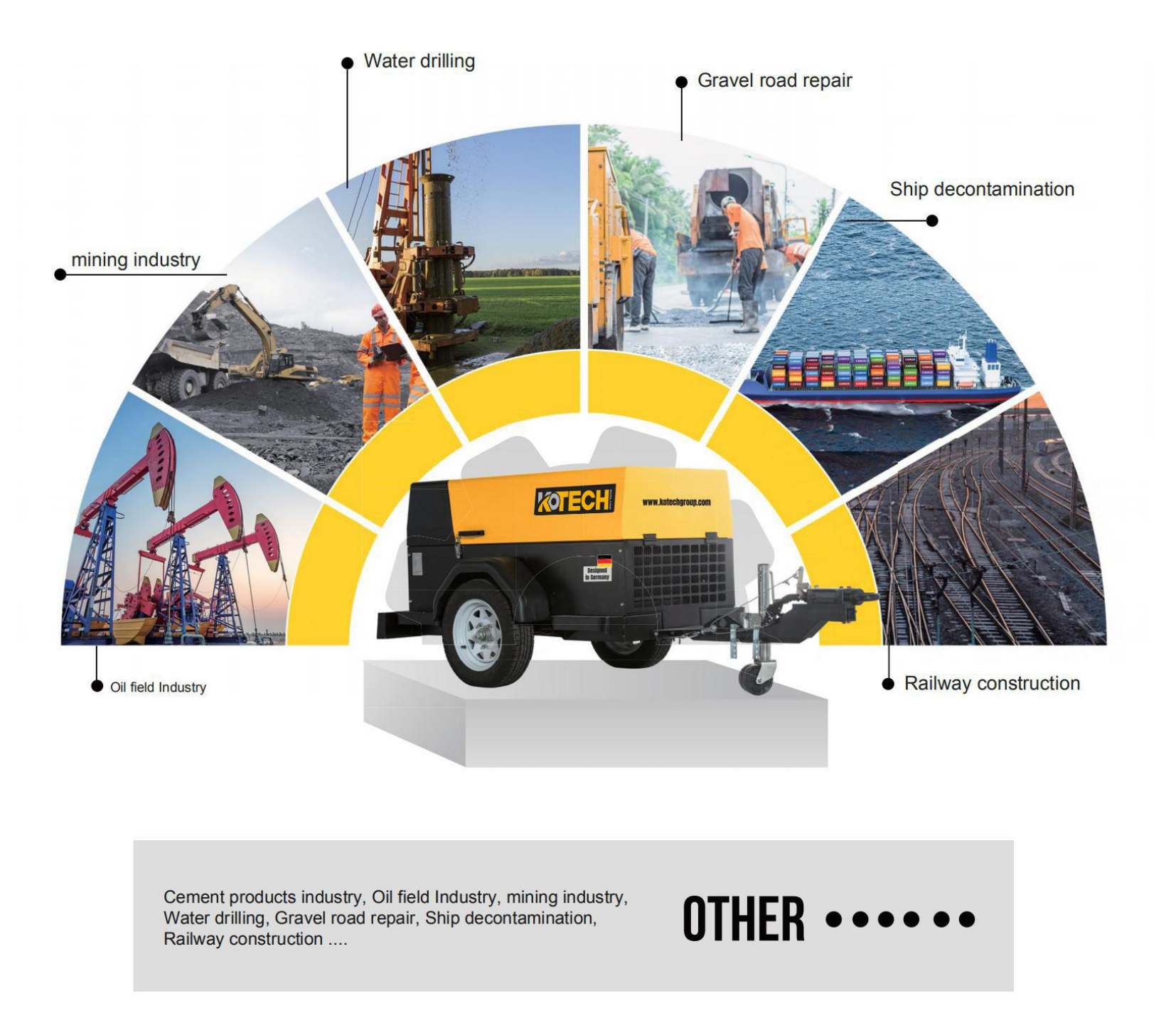 koetch portable compressor application