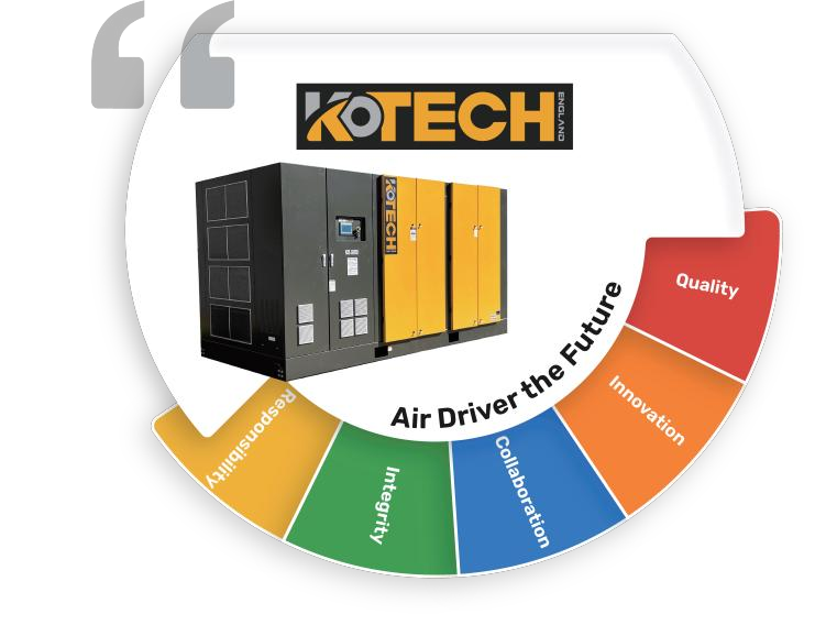 Kotech koe Service