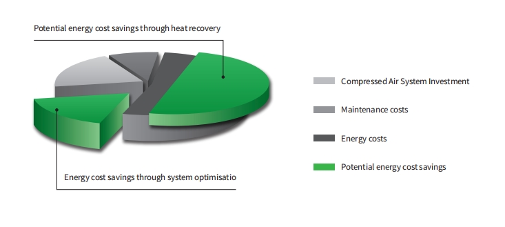 KDOF Heat Recovery Efficiency