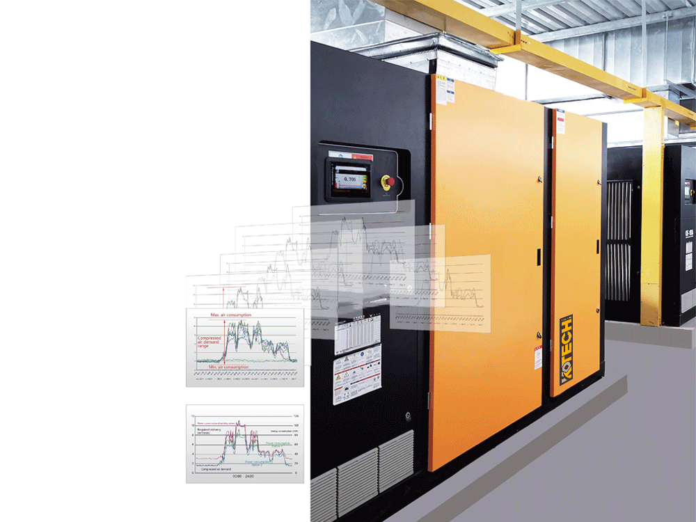 KED Series screw air compressor System Cost Control