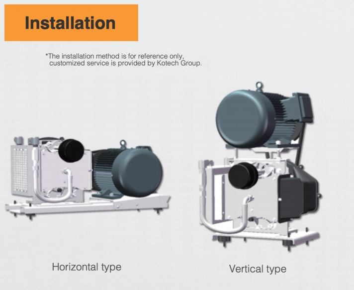 Oil-free scroll compressor installation