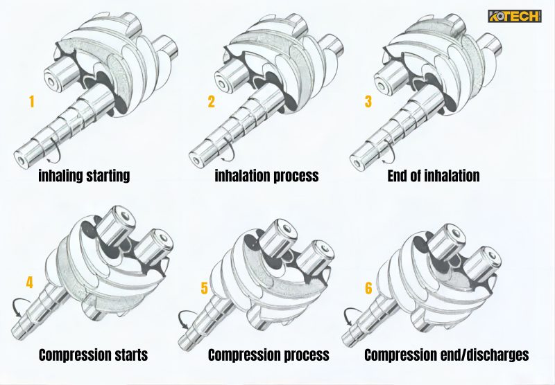 Air-compressor-working-cycle