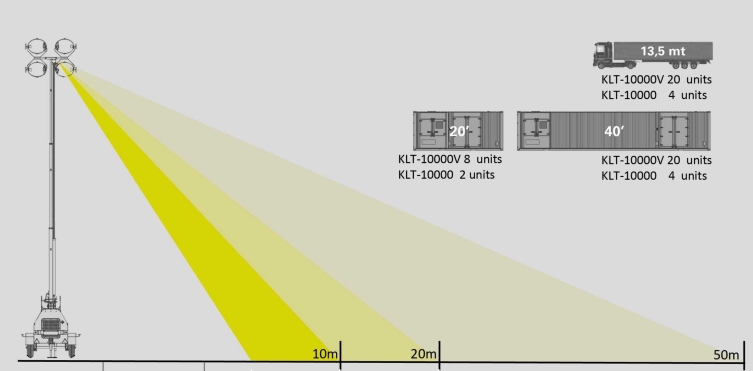 KLTS series Lighthouse-data
