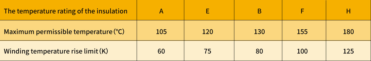 Understanding Optimal Temperature Ranges for air compressor