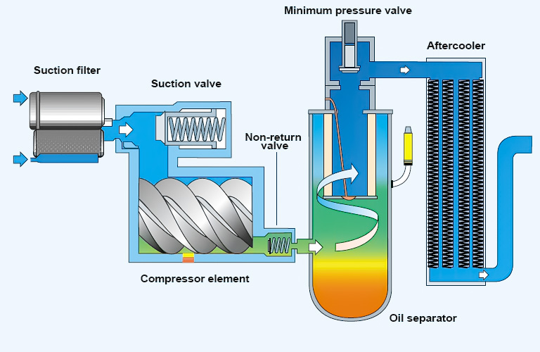 screw compressor line diagram