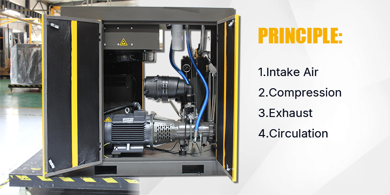 Principle of KOTECH Rotary Air Compressor