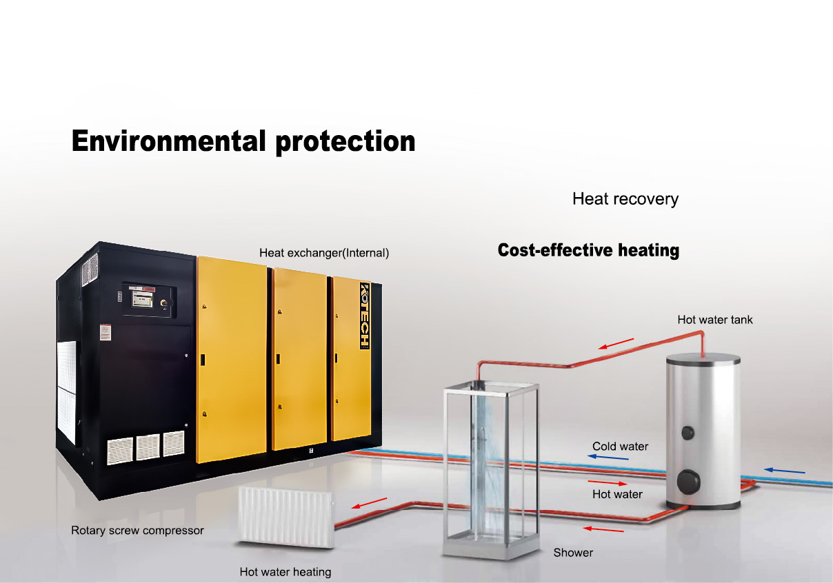kotech energy saving air compressor heat recovery