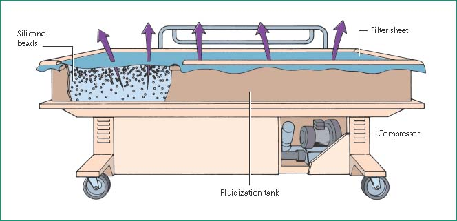 Air fluidized therapy bed