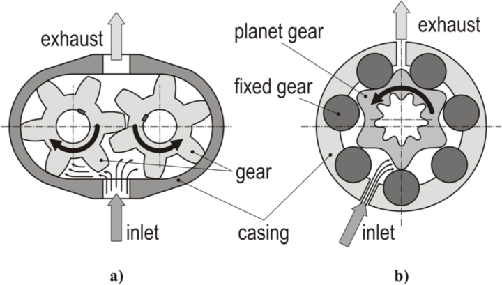 What is the air compressor working principle