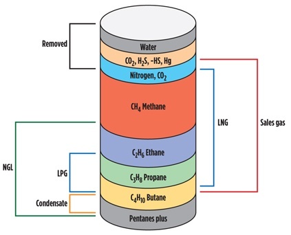 compressing natural gas