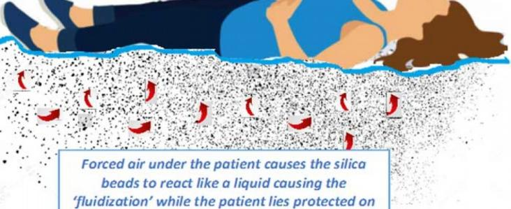wound-management-air-fluidized-therapy-bed