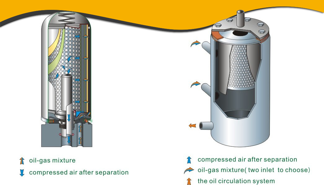Air Oil Separator Internal Principle