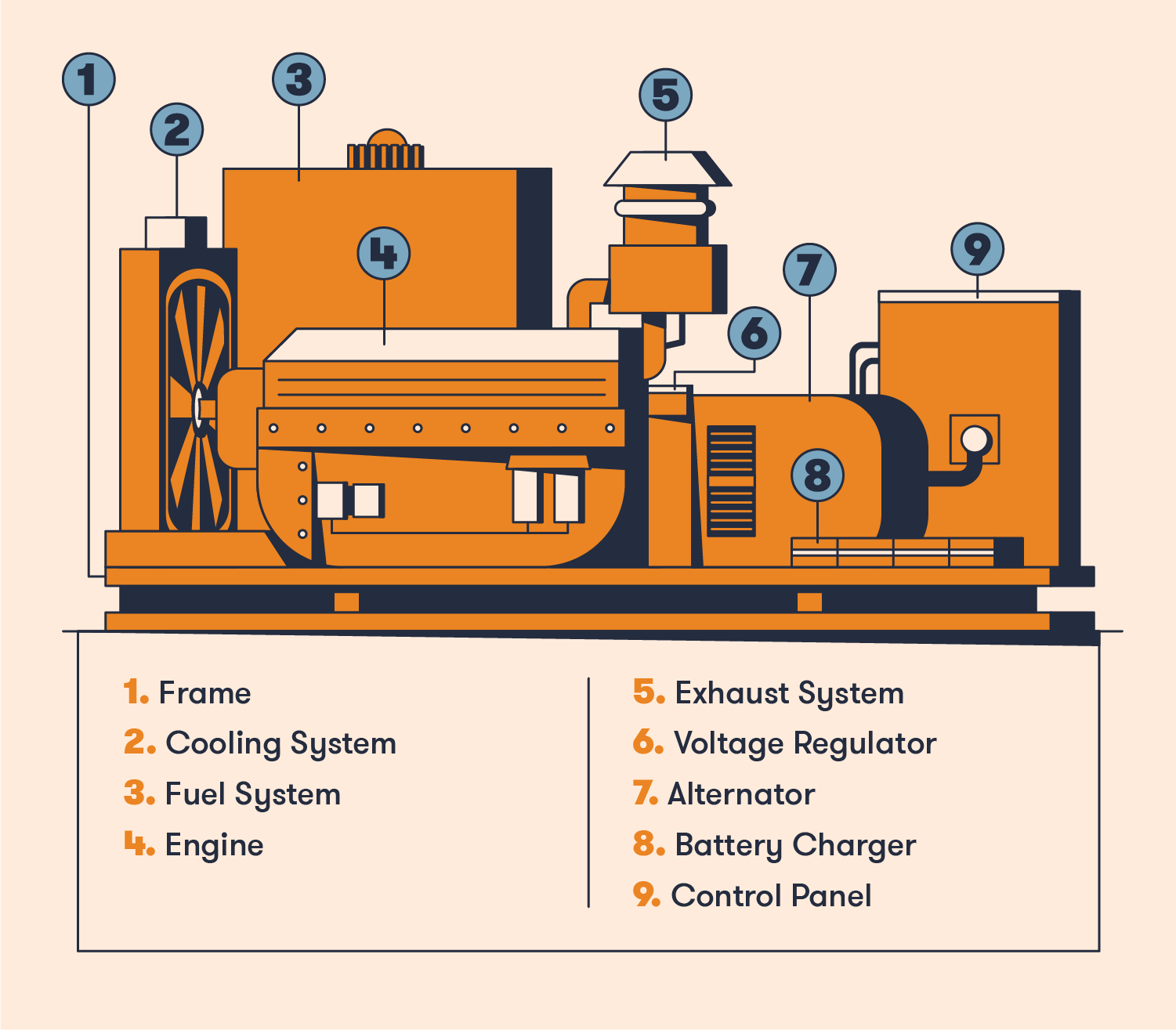 Kotech DG set, diesel generator