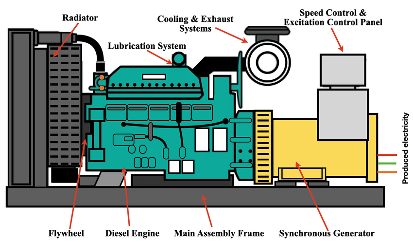Voltage stabilization system