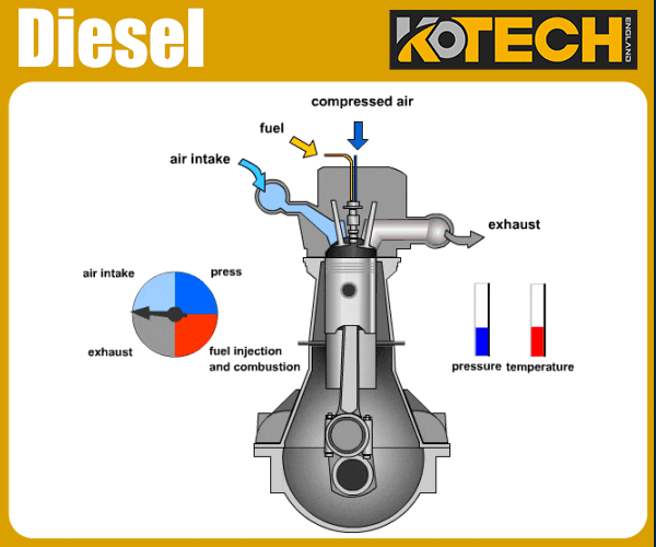 diesel engine working principle