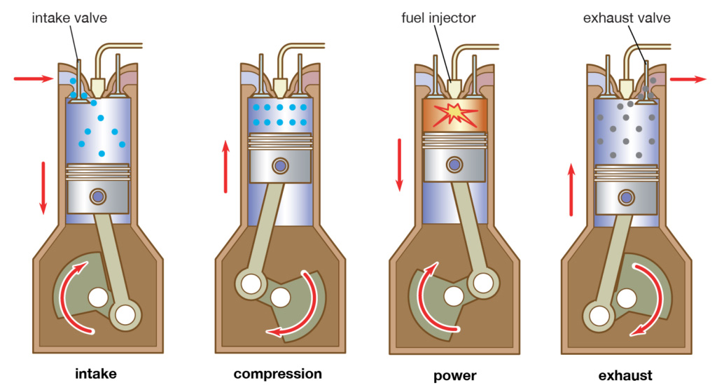diesel engine working principle
