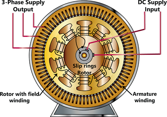 generator inside diagram