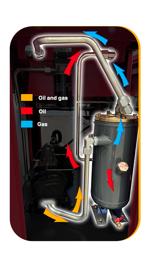 how does air oil separator work
