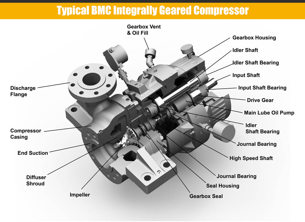 Centrifugal air compressor structure