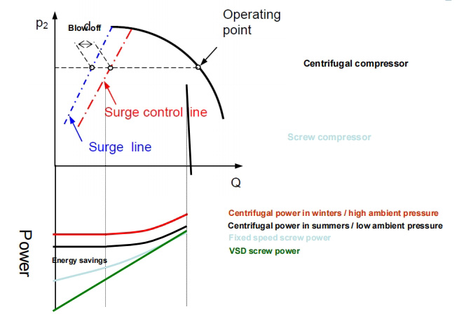 Flow rate change principle