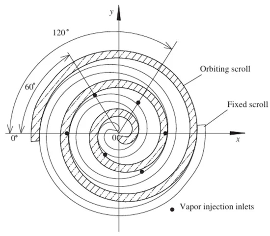 Geometry of Archimedean spiral scrolls