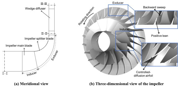 Working principle of centrifugal compressor
