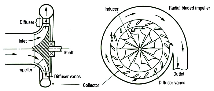 centrifugal air compressor diffuser