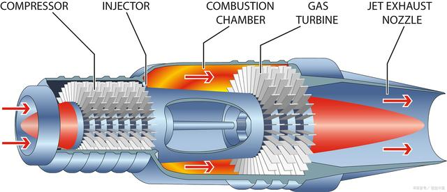 Gas turbine