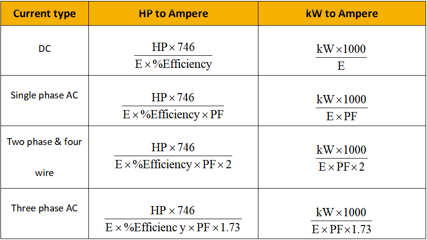 HP to Ampere and kW to Ampere 