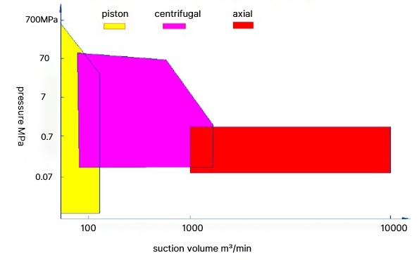 Axial compressor diagram