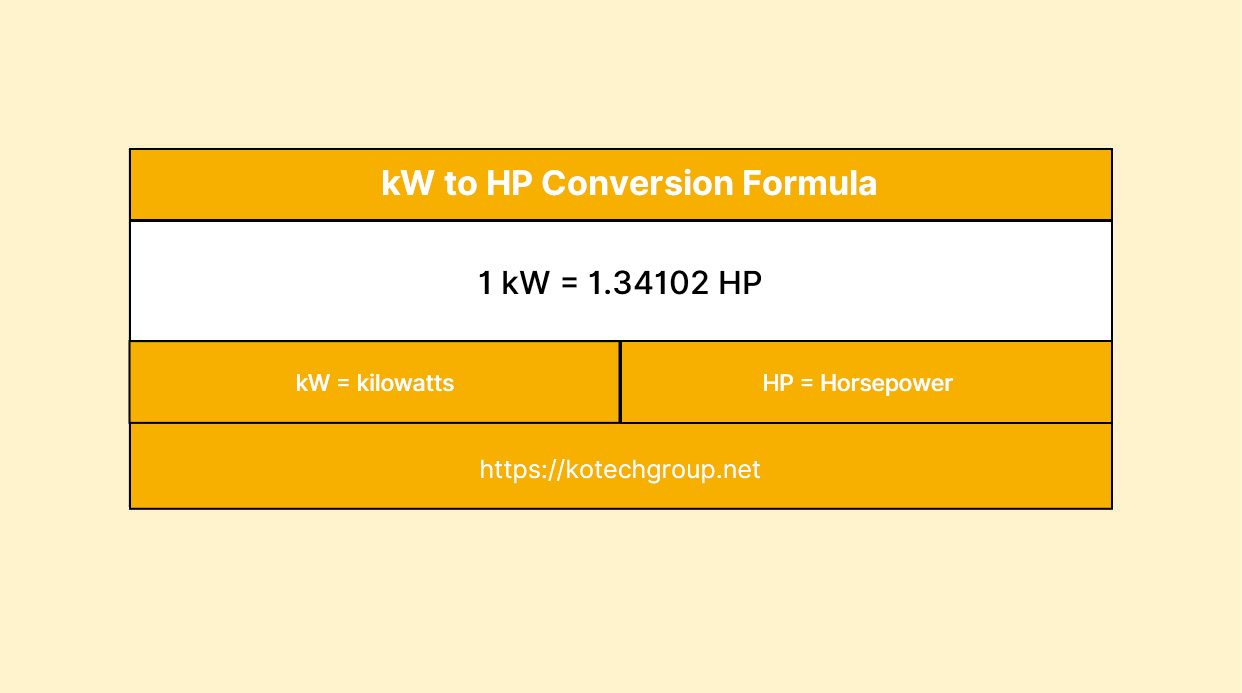 kW to cfm, what is kWh