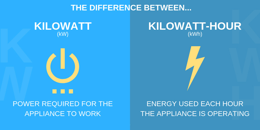 kW vs. kWh