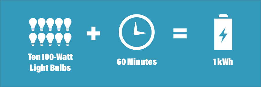 what is kilowatt-hour