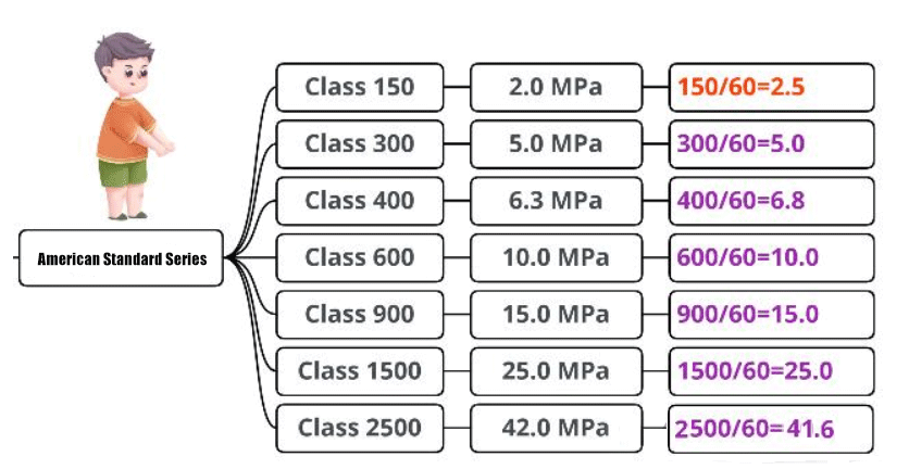 American Standard Series