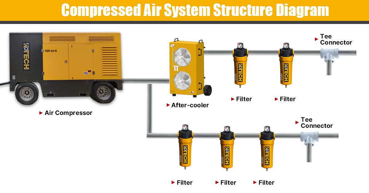 Compressed Air System Structure Diagram1