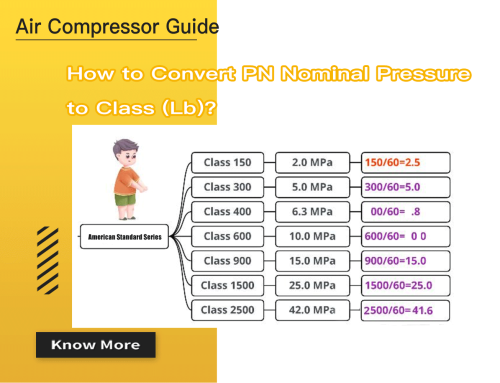 How to Convert PN Nominal Pressure to Class (Lb)?