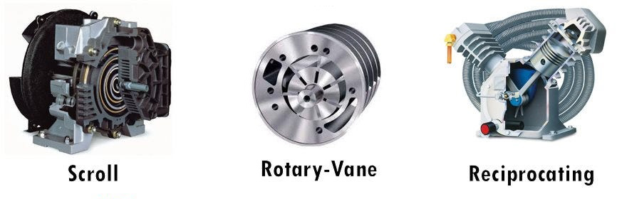 Types of AC air compressor for car
