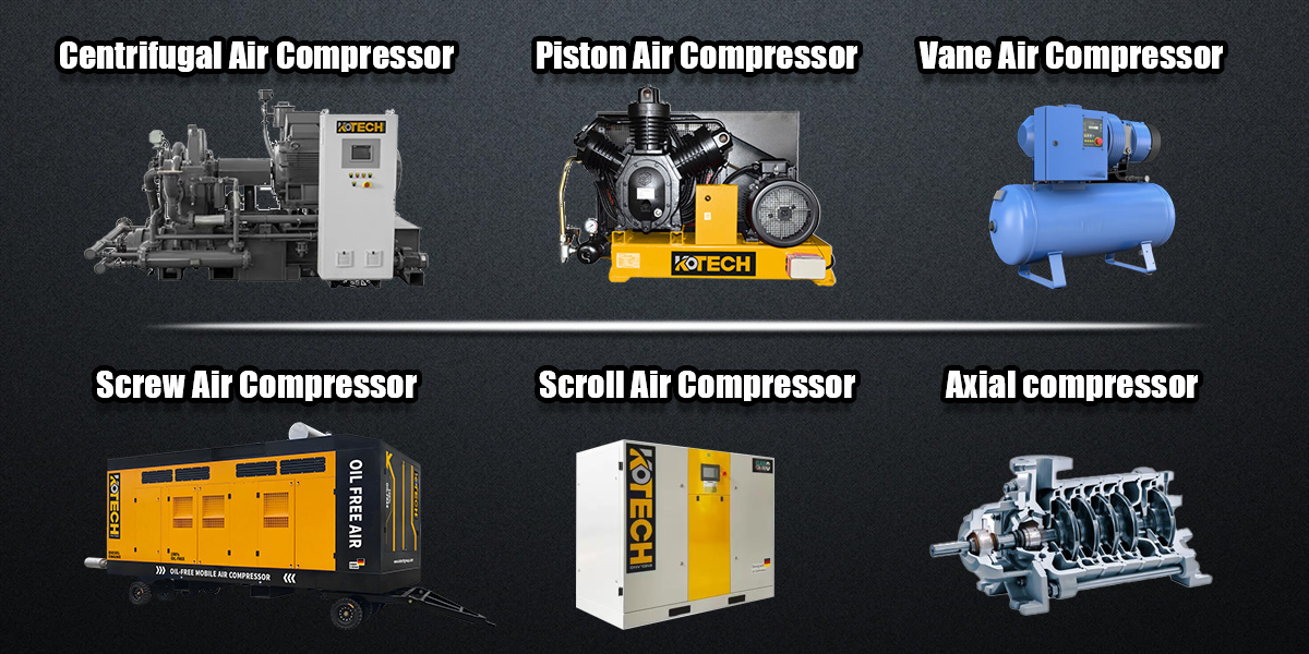 Types of Compressors