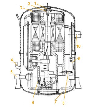 Hermetic compressor structure