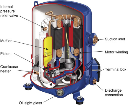 Hermetic compressor