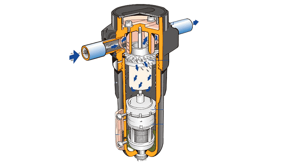 Working principle of air compressor water separator