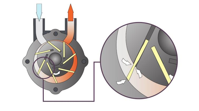 Rotary vane compressor diagram