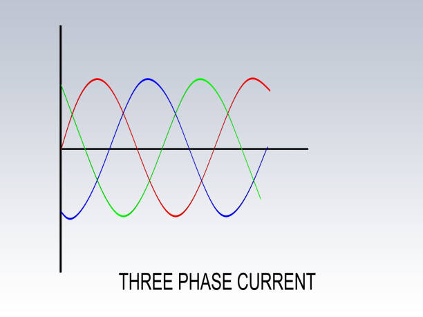 Three phase current