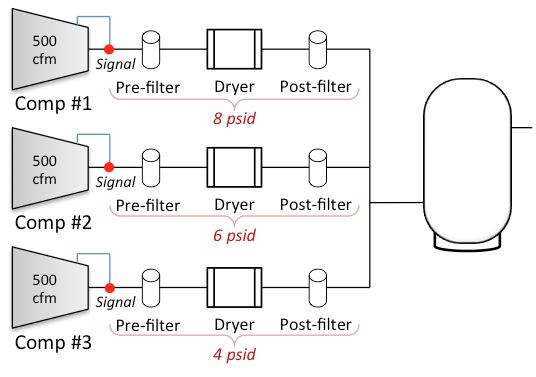 Multiple air compressors in parallel