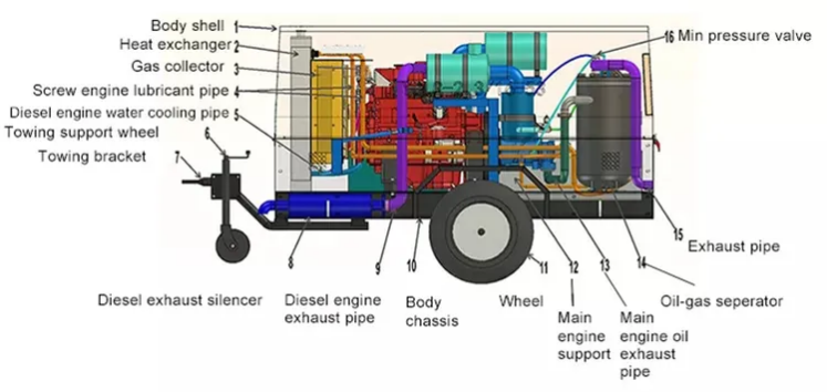 diesel air problems and what they usually mean