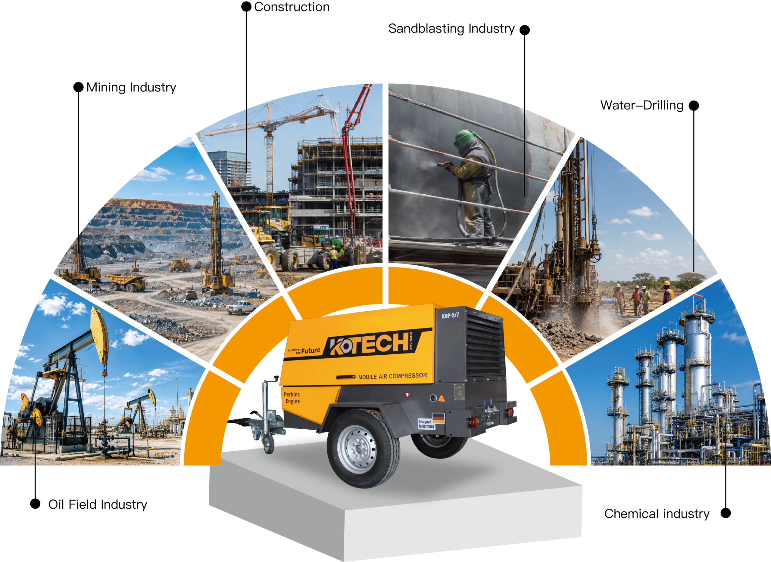 kdp-series-portable-air-compressor