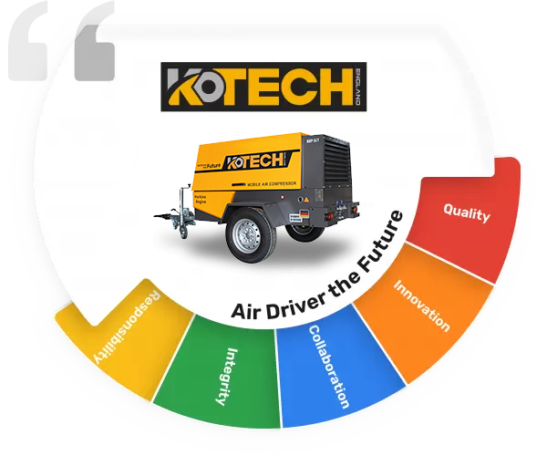 Kotech Group Core Values